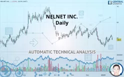 NELNET INC. - Daily