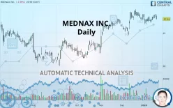 PEDIATRIX MEDICAL GROUP INC. - Daily