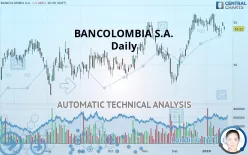 BANCOLOMBIA S.A. - Daily