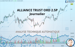 ALLIANCE TRUST ORD 2.5P - Journalier