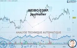 WEIBO CORP. - Journalier