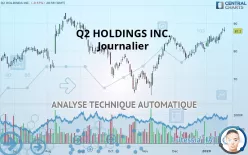 Q2 HOLDINGS INC. - Journalier