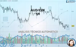 AUD/CZK - 1H