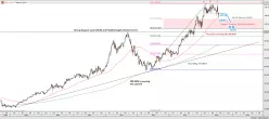 APPLE INC. - Semanal