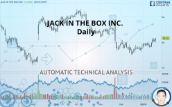 JACK IN THE BOX INC. - Daily