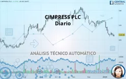 CIMPRESS PLC - Diario