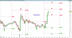 AUD/USD - 1 uur