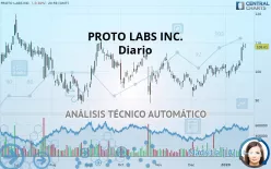 PROTO LABS INC. - Diario