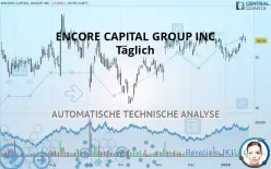 ENCORE CAPITAL GROUP INC - Täglich