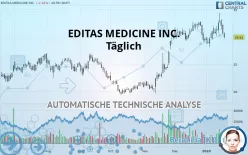 EDITAS MEDICINE INC. - Täglich