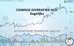 D/B/A COMPASS DIVERSIFIED HLD. - Dagelijks