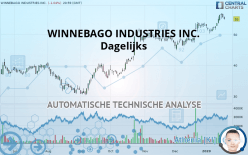 WINNEBAGO INDUSTRIES INC. - Dagelijks