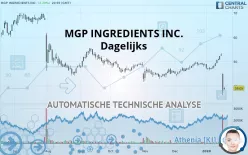 MGP INGREDIENTS INC. - Dagelijks