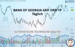 LION FINANCE GRP. ORD 1P - Täglich