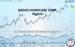 ADDUS HOMECARE CORP. - Täglich