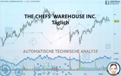 THE CHEFS  WAREHOUSE INC. - Täglich