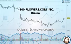 1-800-FLOWERS.COM INC. - Diario