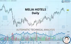 MELIA HOTELS - Daily