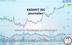 KADANT INC - Journalier