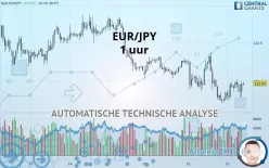 EUR/JPY - 1 uur