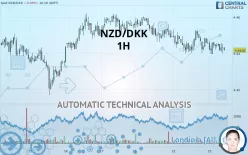 NZD/DKK - 1H