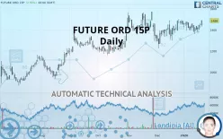 FUTURE ORD 15P - Daily