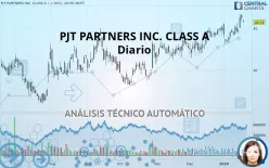 PJT PARTNERS INC. CLASS A - Diario