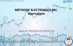 METHODE ELECTRONICS INC. - Giornaliero