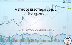 METHODE ELECTRONICS INC. - Giornaliero