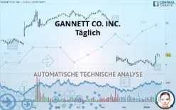 GANNETT CO. INC. - Täglich