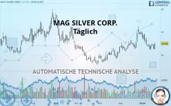 MAG SILVER CORP. - Täglich