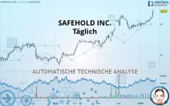 SAFEHOLD INC. NEW - Täglich