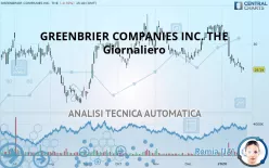 GREENBRIER COMPANIES INC. THE - Giornaliero