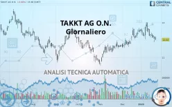 TAKKT AG O.N. - Giornaliero