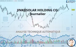 JINKOSOLAR HOLDING CO. - Journalier