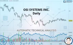 OSI SYSTEMS INC. - Daily