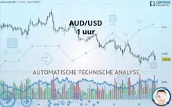 AUD/USD - 1 Std.