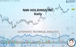 NMI HOLDINGS INC - Daily