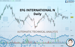 EFG INTERNATIONAL N - Daily