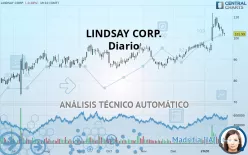 LINDSAY CORP. - Diario