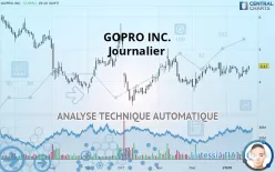 GOPRO INC. - Journalier