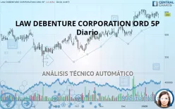 LAW DEBENTURE CORPORATION ORD 5P - Diario