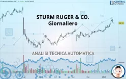 STURM RUGER &amp; CO. - Giornaliero