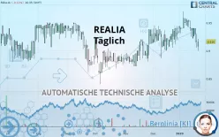 REALIA - Täglich