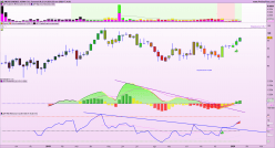 KNORR-BREMSE AGINH O.N. - Weekly