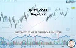 UNITIL CORP. - Dagelijks