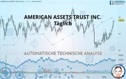 AMERICAN ASSETS TRUST INC. - Täglich