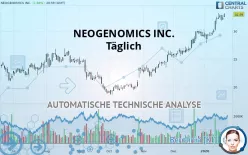 NEOGENOMICS INC. - Täglich