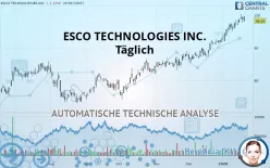 ESCO TECHNOLOGIES INC. - Täglich