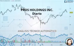 PROS HOLDINGS INC. - Diario